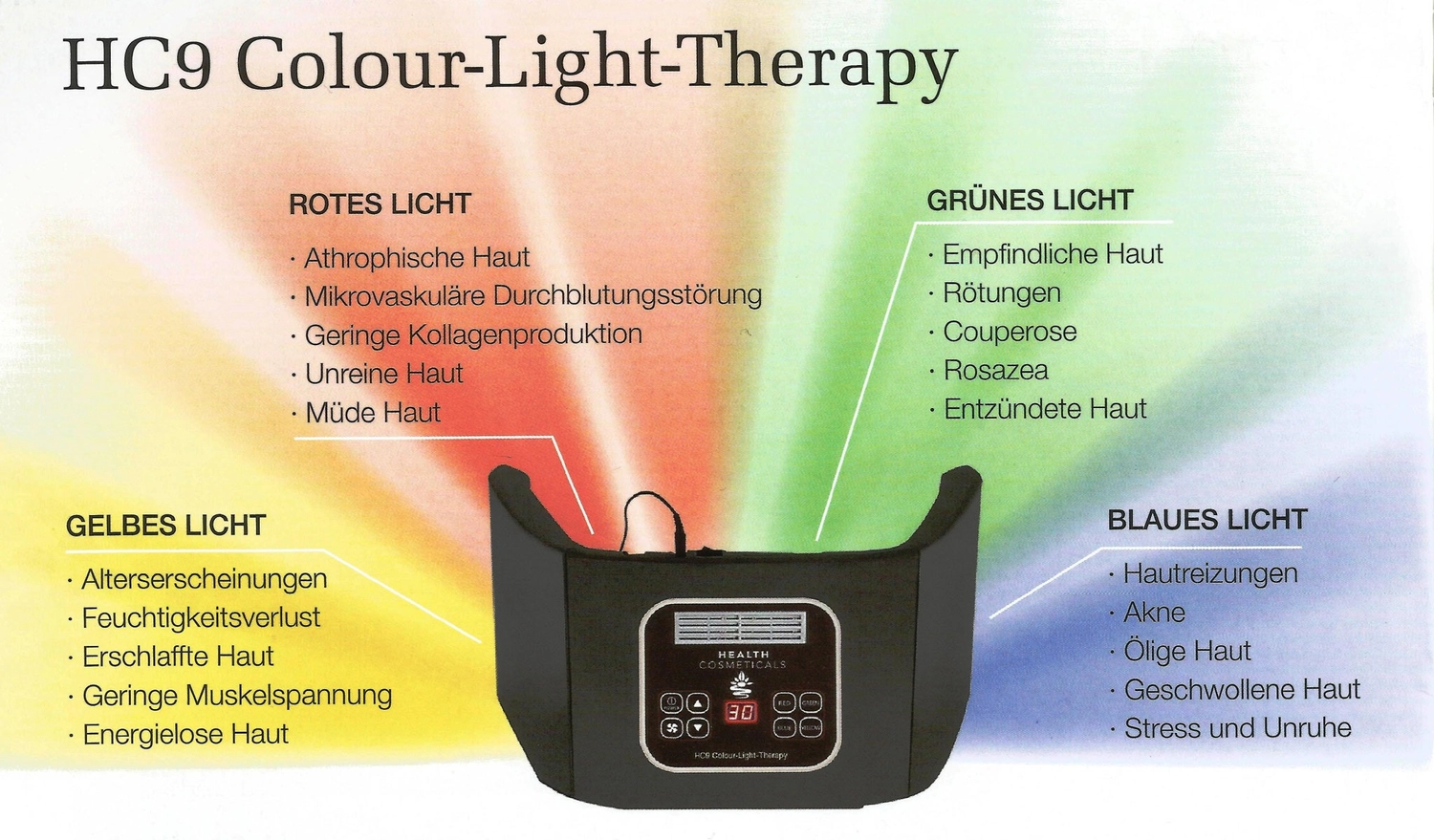 Nicole Reincke Kosmetik – Kosmetikbehandlung – Lichttherapie